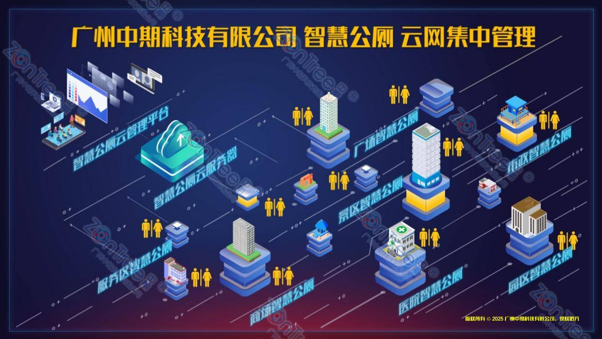 :核心架构、标杆应用与行业发展新趋势CQ9电子版入口智慧公厕技术全景解读(图2) :核心架构、标杆应用与行业发展新趋势CQ9电子版入口智慧公厕技术全景解读(图2)
