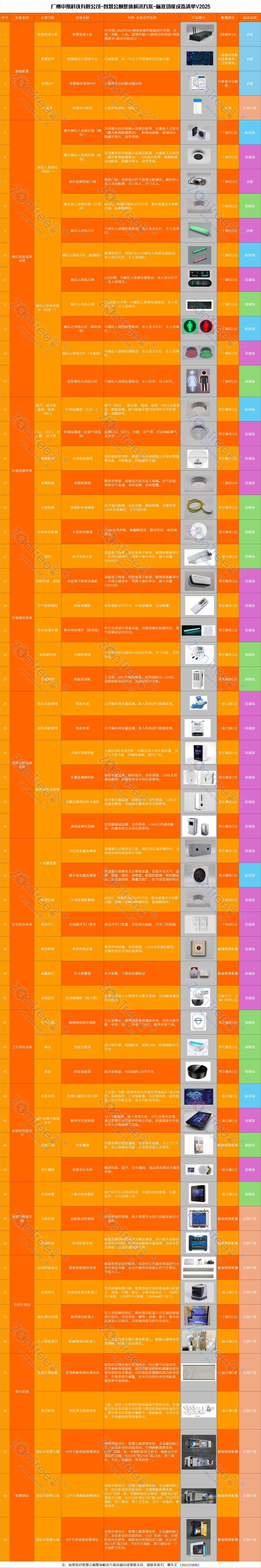 :核心架构、标杆应用与行业发展新趋势CQ9电子版入口智慧公厕技术全景解读(图5) :核心架构、标杆应用与行业发展新趋势CQ9电子版入口智慧公厕技术全景解读(图5)