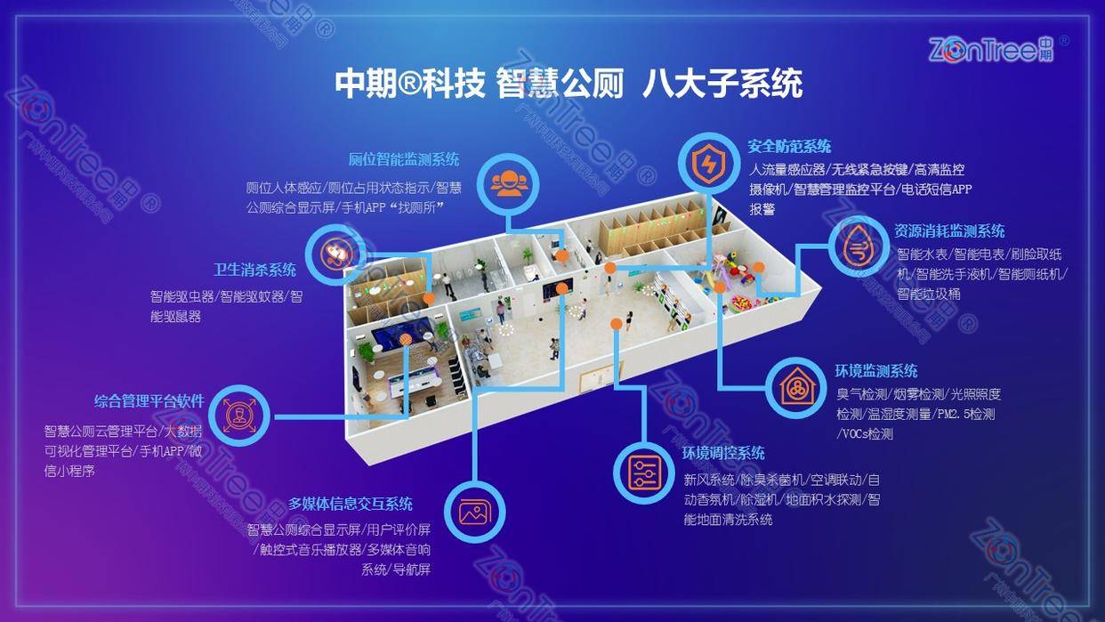 :核心架构、标杆应用与行业发展新趋势CQ9电子版入口智慧公厕技术全景解读(图7) :核心架构、标杆应用与行业发展新趋势CQ9电子版入口智慧公厕技术全景解读(图7)