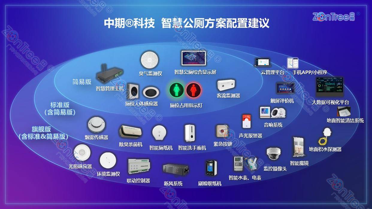 :核心架构、标杆应用与行业发展新趋势CQ9电子版入口智慧公厕技术全景解读(图10) :核心架构、标杆应用与行业发展新趋势CQ9电子版入口智慧公厕技术全景解读(图10)