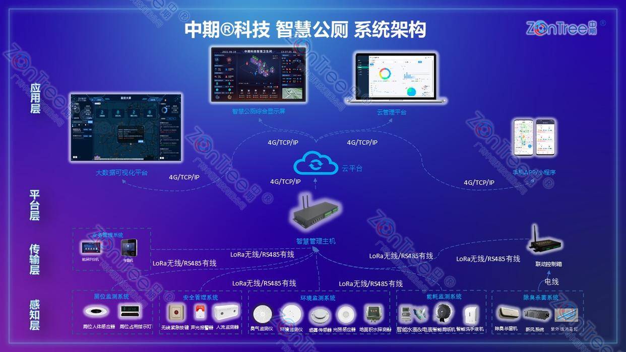 :核心架构、标杆应用与行业发展新趋势CQ9电子版入口智慧公厕技术全景解读(图11) :核心架构、标杆应用与行业发展新趋势CQ9电子版入口智慧公厕技术全景解读(图11)