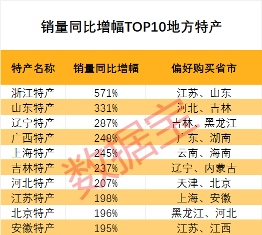 中国年味新地图哪个地方年货最受欢迎？CQ9电子版入口2026年货消费观察